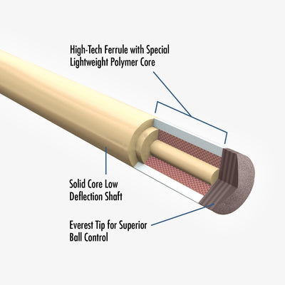 Champion Inlaid Custom Billiard NA Pool Cue Stick, Hybrid Shaft, Uni-loc Joint, Model: NA2